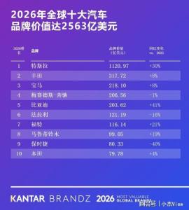 比亚迪缘何越来越受到海外热捧 销量与技术双领跑
