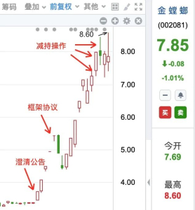 太空装修闹剧 73人3天套现近亿元 资本狂欢背后的真相
