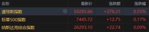 美股量子计算概念股盘前大涨 IBM获巨额资金支持