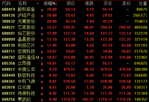 港股半导体股午后集体拉升 半导体板块强势