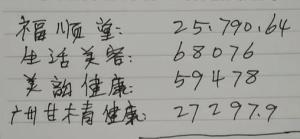 免费洗脚被诱导花17万老人当保洁还贷 养生骗局需警惕