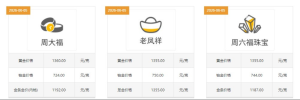 白银黄金又跌了 现货金银大幅下挫