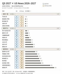 如何看待不同的大学排名榜单 三份榜单，三种价值观