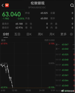 金价又崩了原因 美联储加息预期增强