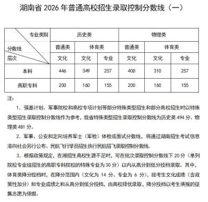 湖南2026年高考分数线公布 各批次录取线揭晓