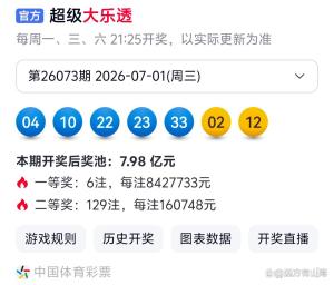 6注 129注！大乐透头奖开842万 多地喜迎大奖