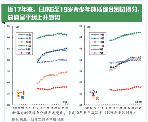 日本人不爱运动为何足球不错