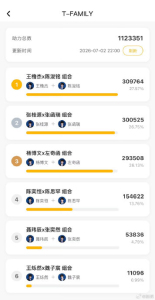 TF四代突围考核舞台和排名 双榜揭示实力与人气