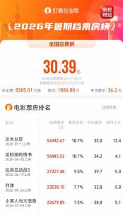 周星驰路演称怕辜负观众支持 新作口碑两极分化