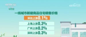 上半年经济数据释放了哪些信号 新动能引领增长