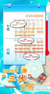 今日入伏，清凉一夏 防暑小贴士助您度夏