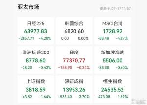 全球AI硬科技“血雨腥风” 科技股暴跌引发市场动荡