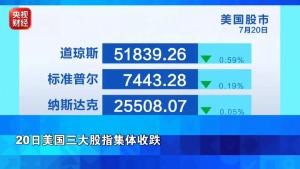 美股收跌油价上涨 中东局势加剧市场担忧