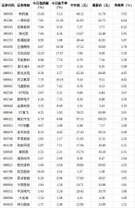 今日86只个股突破半年线 市场活跃度提升