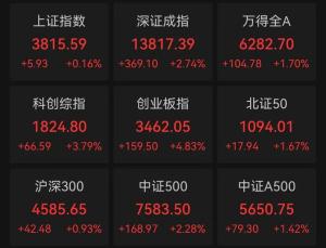 A股“股王”，大涨 光通信板块集体走强