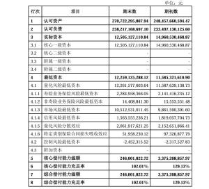 和谐健康连续9年未披露年报 投资风光与主业“失声”并存