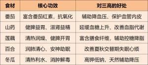 做好5件事平稳入秋 应对秋包伏高温挑战
