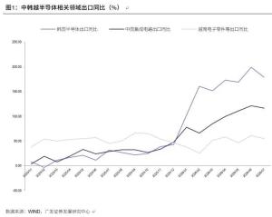 专家：出口是当前资产定价的宏观条件 全球贸易景气支撑增速