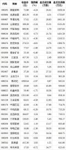 14只股盘后交易额超千万元 市场成交活跃