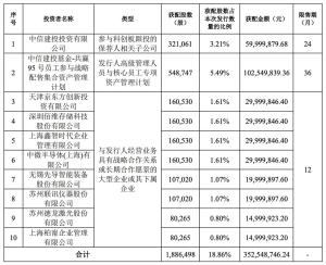A股年内最贵新股要来了 频准激光高价发行引发关注