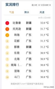 南方人最眼红的集中供冷，自己早就用上了？