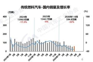 每卖10辆新车6辆是新能源：油退电进趋势明显