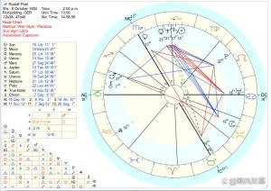 白桃星座一周运势 现代人的情绪指南