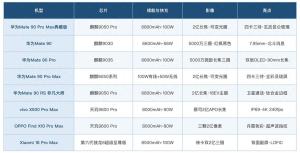 国产手机有哪些值得推荐的高端旗舰 配置与需求匹配最关键