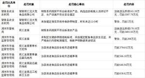 双汇致歉：诚恳接受行政处罚，全面整改食品安全体系