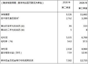 阿斯麦反对对华禁售DUV 担忧加速中国自主研发