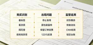 硫磺熏桂花重量竟能翻倍 违规加工被查处