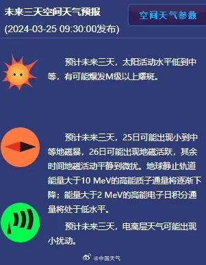 网友问：地磁暴在北京哪些地方可以看到？中国天气网回应了：看不到