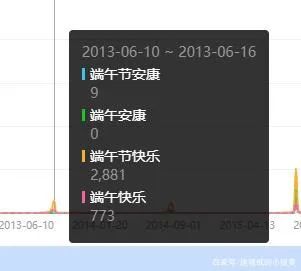 端午快樂還是端午安康 祝福語之爭引發(fā)熱議