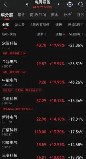 中國將迎來10年電力超級周期 AI推動電力需求激增