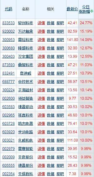 特斯拉Optimus即将量产，人形机器人或成现象级大赛道