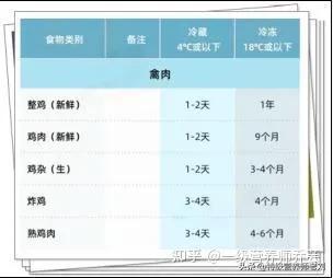 浙大研究：冷冻馒头超两天会产生黄曲霉素，查文献终于找到真相。