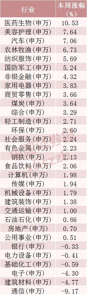 A股超520亿资金撤离9只科技股