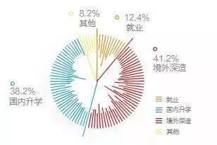 孩子考上清华数学系，却说自己太菜了....