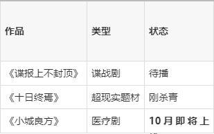VOGUE肖战十月刊封面 创下两大记载