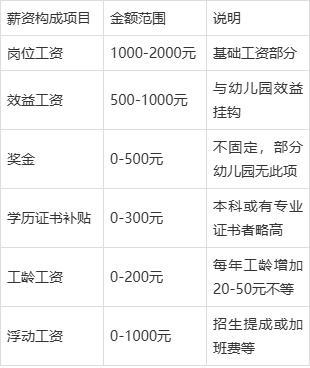 江西上饶回应幼师工资争议 行业薪资困境引关注