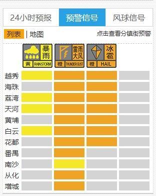 广州:强风雨到来前抓紧到室内躲避