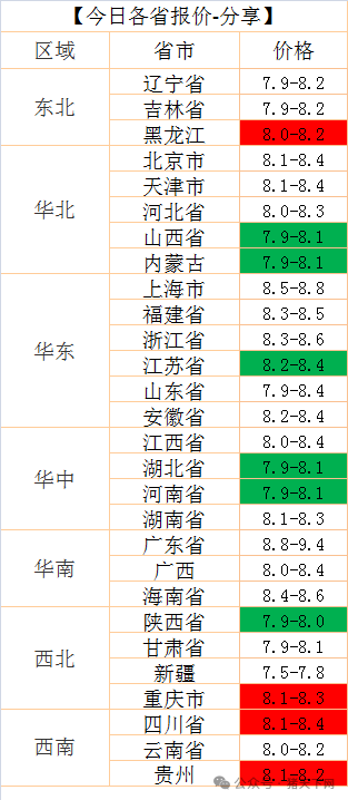 生猪价格尚未迎来反弹 需求疲软供应充足