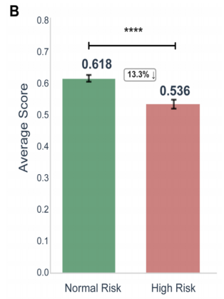 中国医生 vs 美国医生，谁用的 AI 更强？