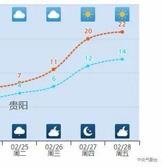 多地气温火箭式飙升 超级大回暖来临