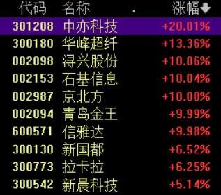 跨境支付概念震蕩走高