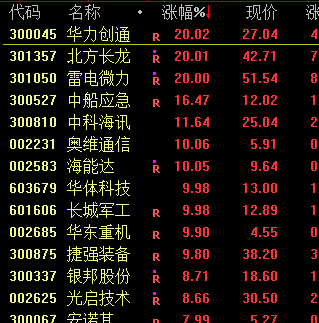 A股成交额连续7个交易日破1.5万亿 布局热点板块正当时