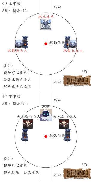 原神给旅行者的蛋糕介绍 原神1.2版本深渊出怪顺序数量攻略