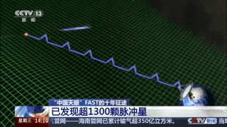15.6万个星系……中国天眼这十年看见了什么