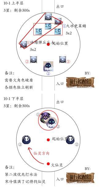 原神给旅行者的蛋糕介绍 原神1.2版本深渊出怪顺序数量攻略