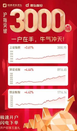 股民又着急找回密码 市场回暖咨询暴增